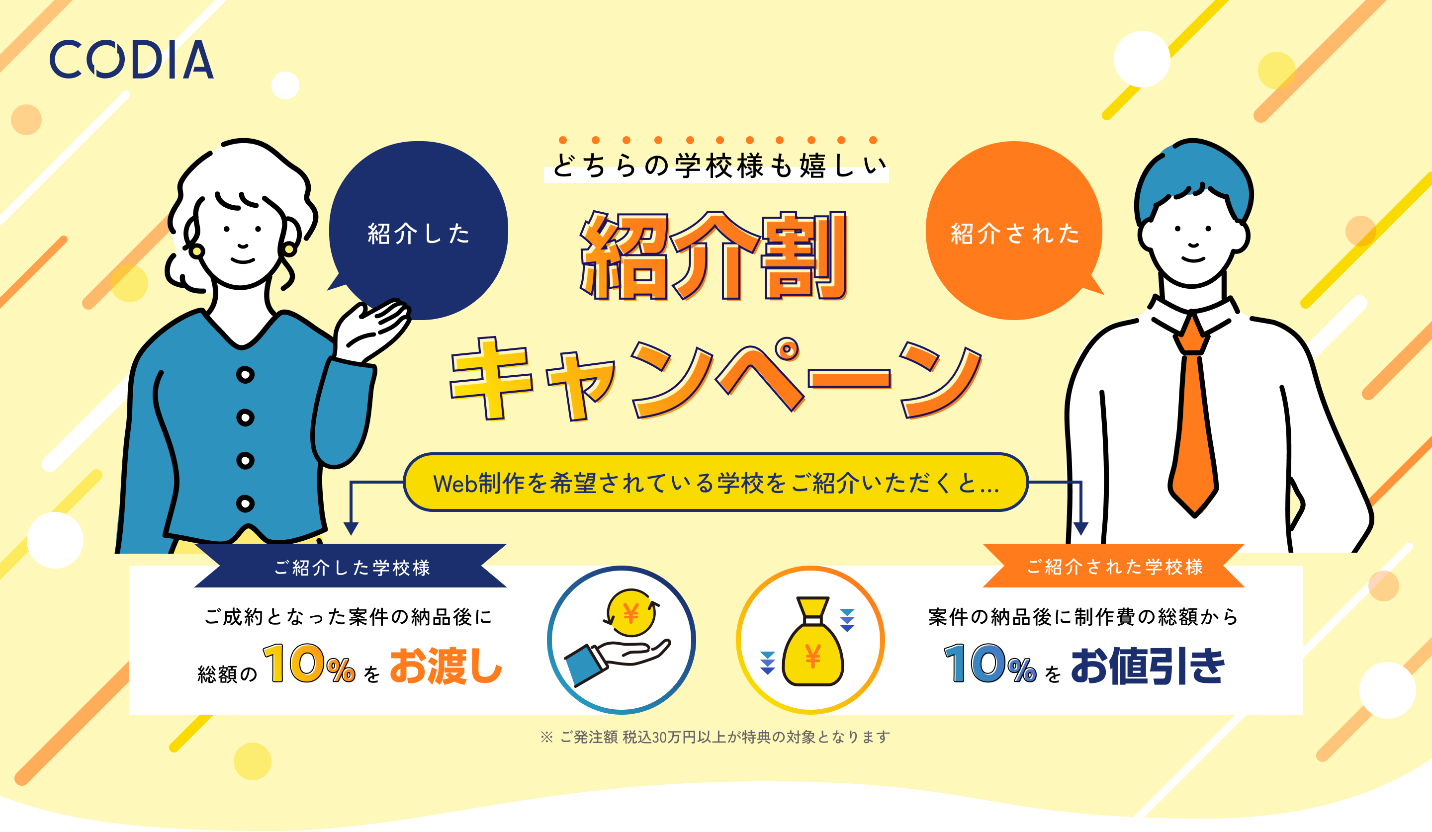 「紹介した」「紹介された」どちらの学校様も嬉しい紹介割キャンペーン Web制作を希望されている学校をご紹介いただくと…ご紹介した学校様にはご成約となった案件の納品後に総額の10%をお渡し、ご紹介された学校様には案件の納品後に制作費の総額から10%をお値引き ※ご発注額 税込30万円以上が特典の対象となります