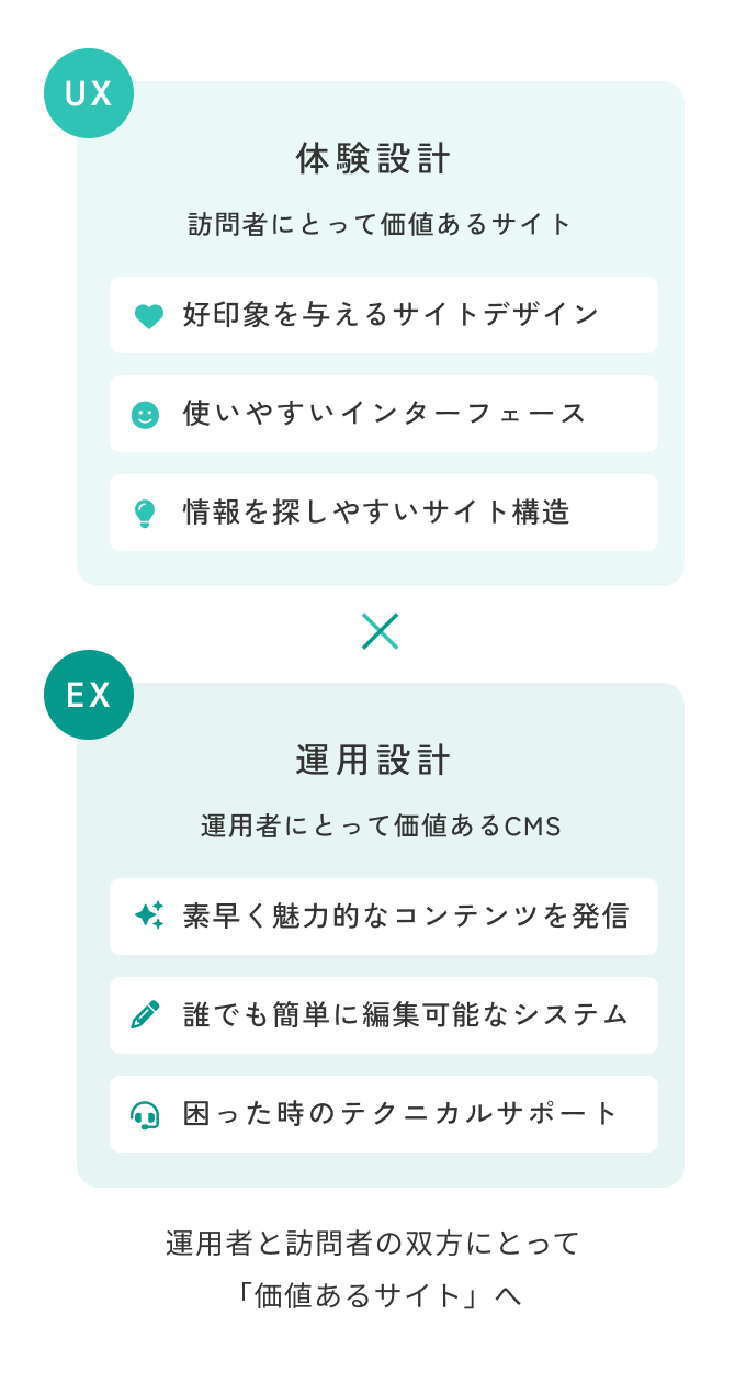 運用者と訪問者の双方にとって「価値あるサイト」へ