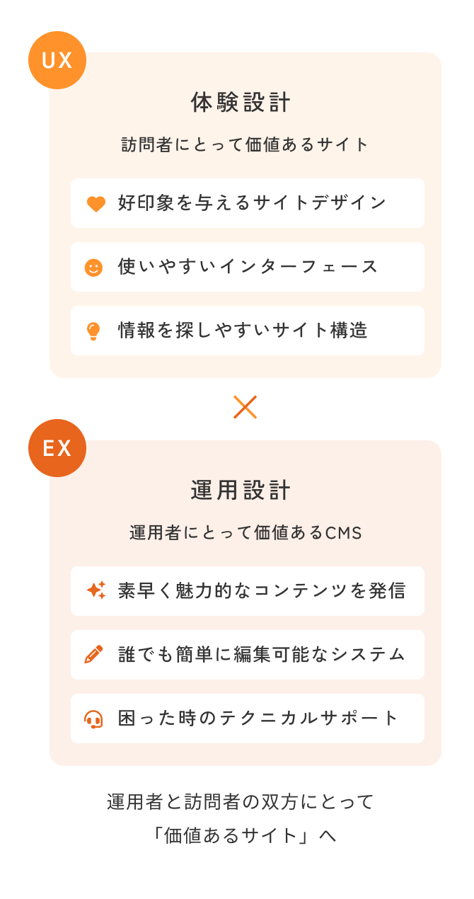 運用者と訪問者の双方にとって「価値あるサイト」へ