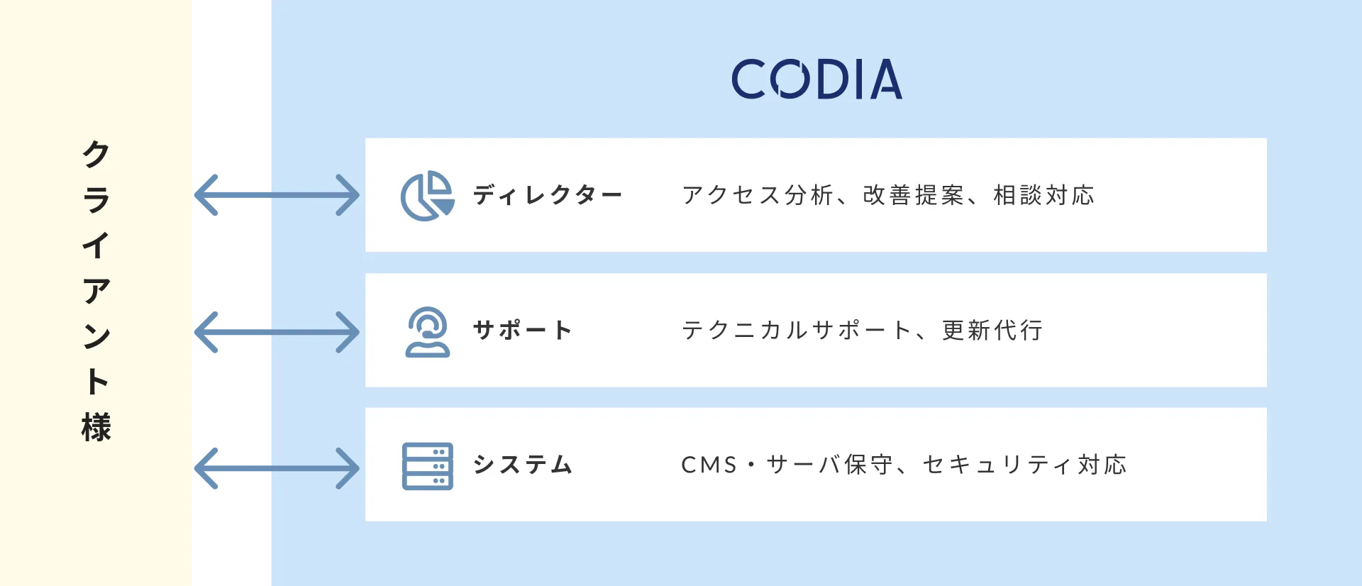 CMSシェア